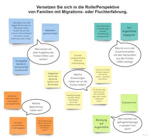 Antworten zu der Aufgabe "Versetzen Sie sich in die Rolle/Perspektive von Familien mit Migrations- oder Fluchterfahrung"