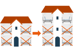 Zwei Gebäude, in denen mehrere Krankenbetten mit roten Balken durchgestrichen sind. 