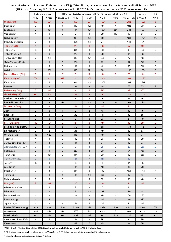 Rundschreiben 94-2021