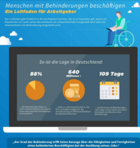 Bild: Leitfaden für Arbeitgeber