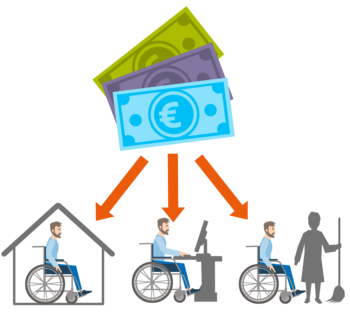 Von Geldscheinen gehen Pfeile zu Abbildungen, die ein Mann im Rollstuhl Zuhause zeigen, ein Mann im Rollstuhl beim Arbeiten und ein Mann im Rollstuhl mit einer Frau, die einen Besen in der Hand hält